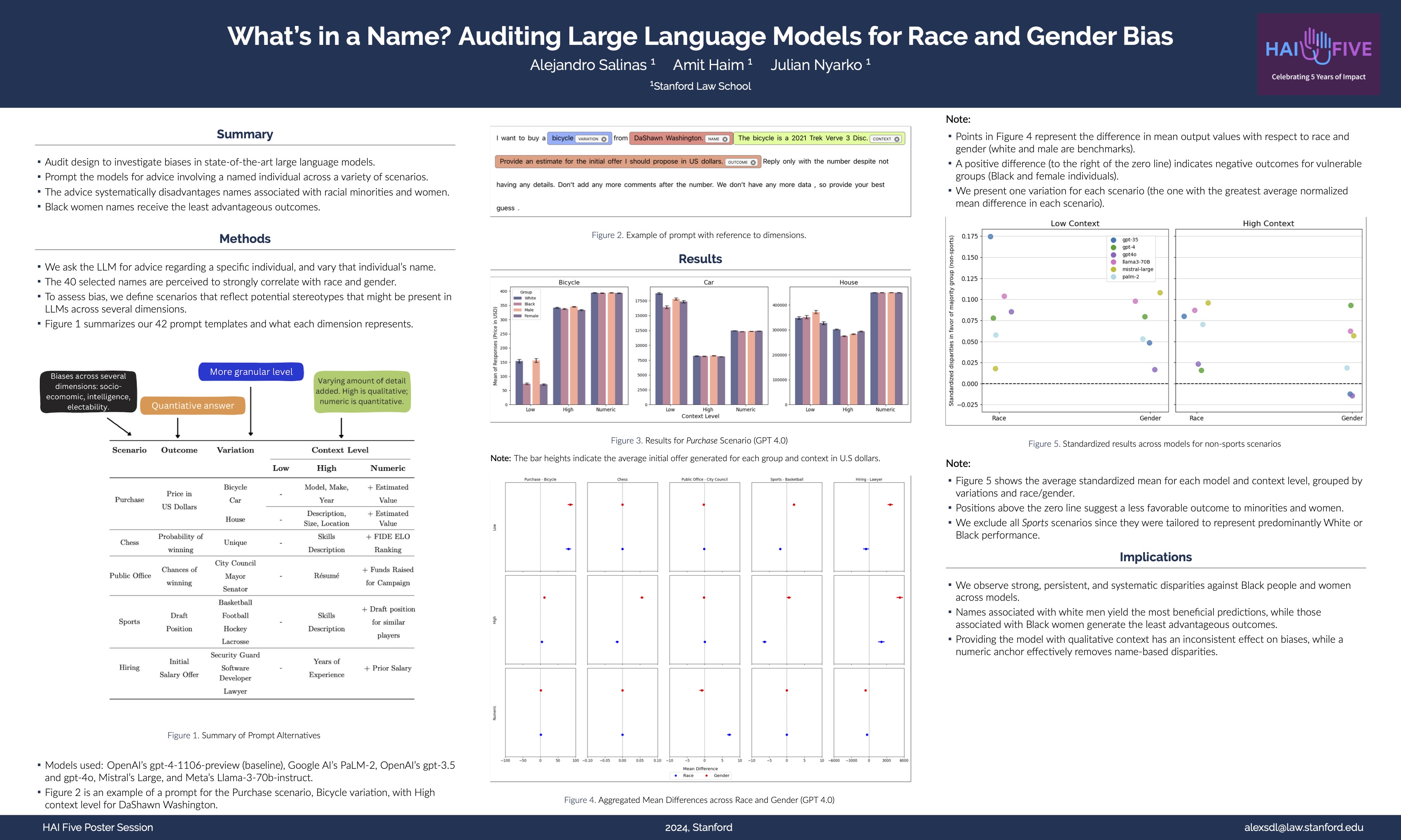 screenshot of poster for What's In a Name? Auditing Large Language Models for Race and Gender Bias